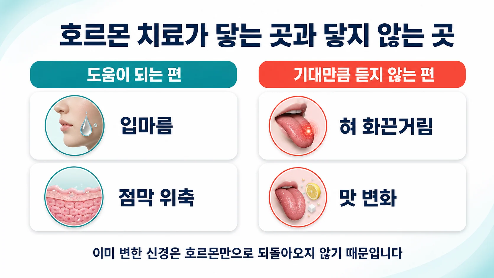 호르몬 치료가 도움이 되는 편인 증상과 기대만큼 듣지 않는 편인 증상을 두 열로 나눈 도식