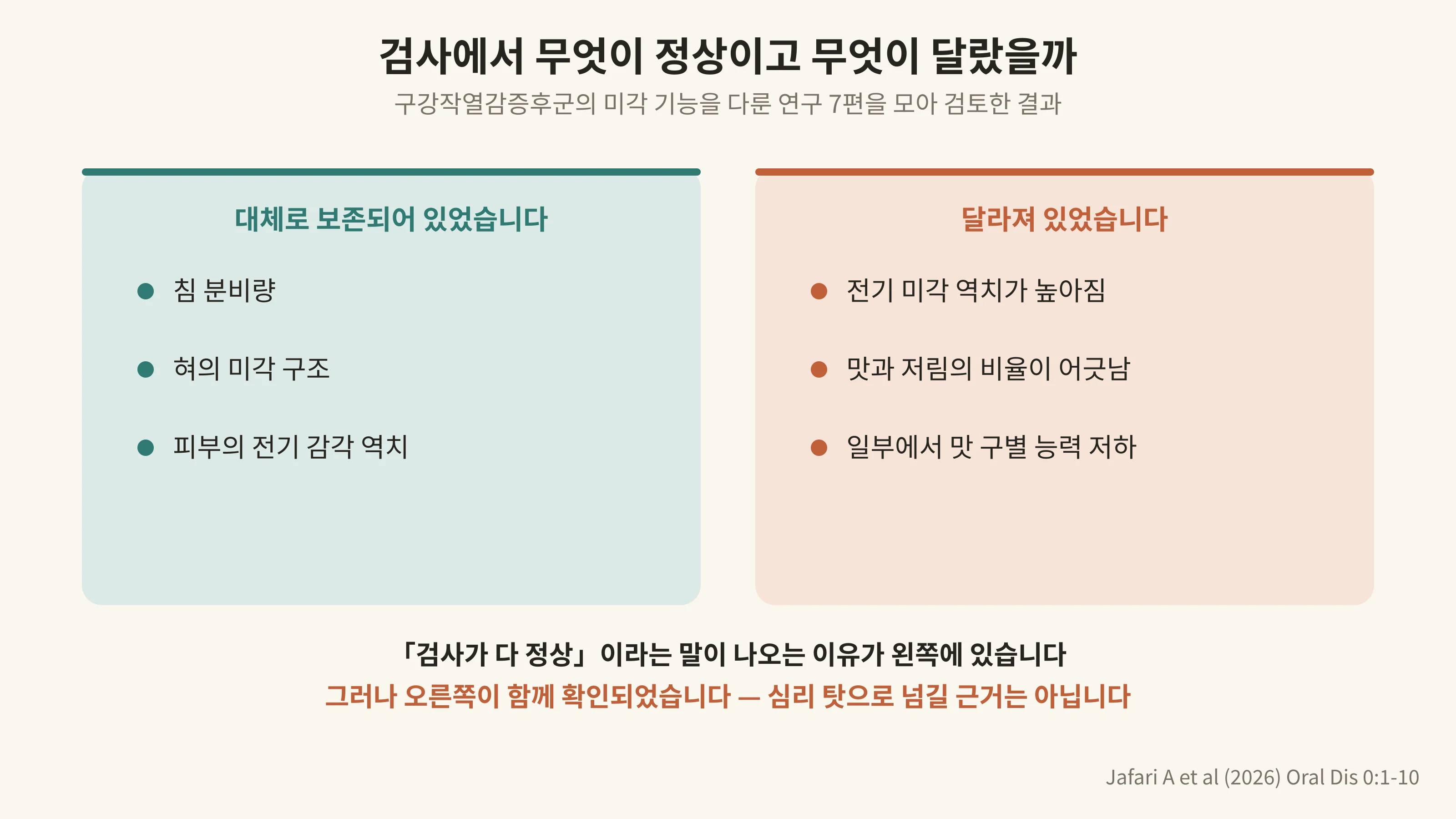 검사에서 무엇이 정상이고 무엇이 달랐을까