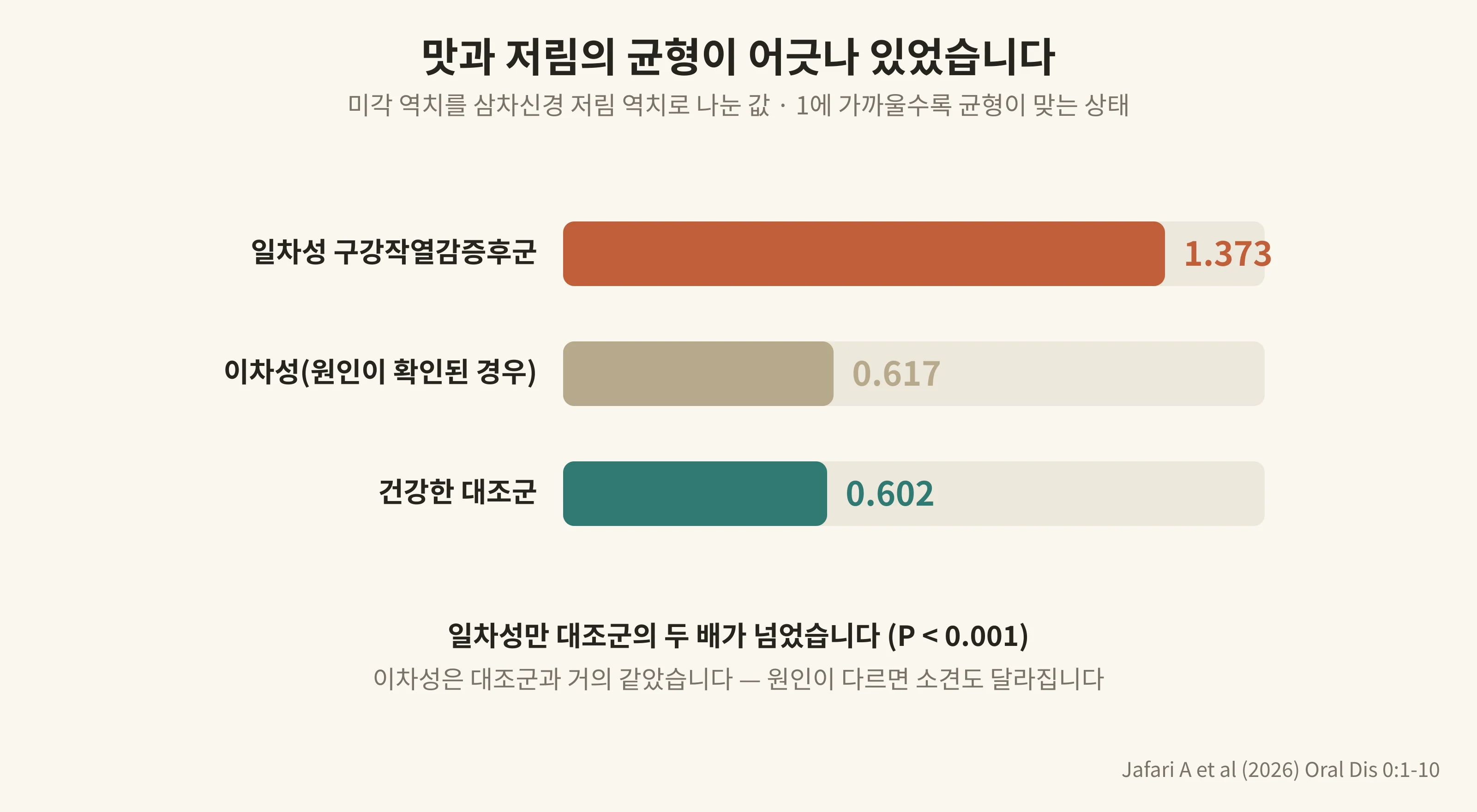 맛과 저림의 균형이 맞지 않았습니다