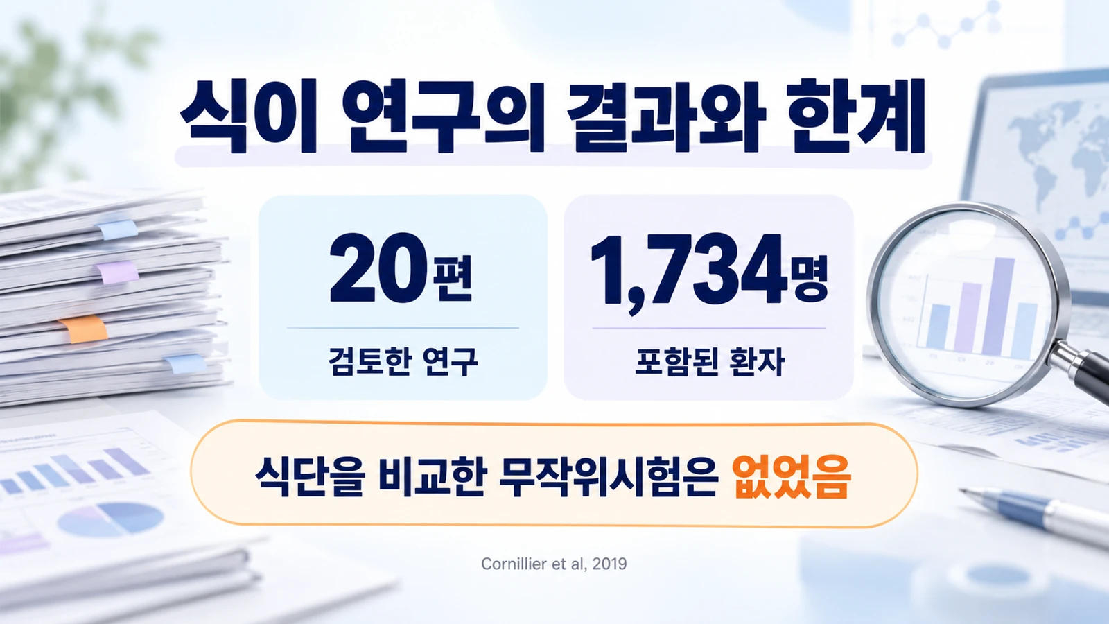 식이 연구 검토 대상 20편과 환자 1734명 및 무작위 비교시험 부재를 표시한 인포그래픽
