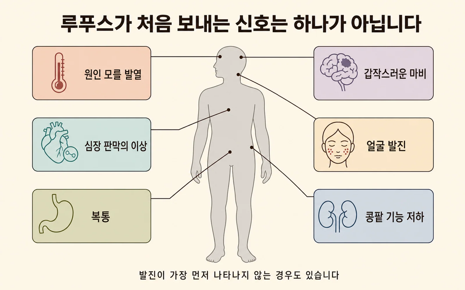 루푸스가 처음 보내는 신호는 하나가 아닙니다