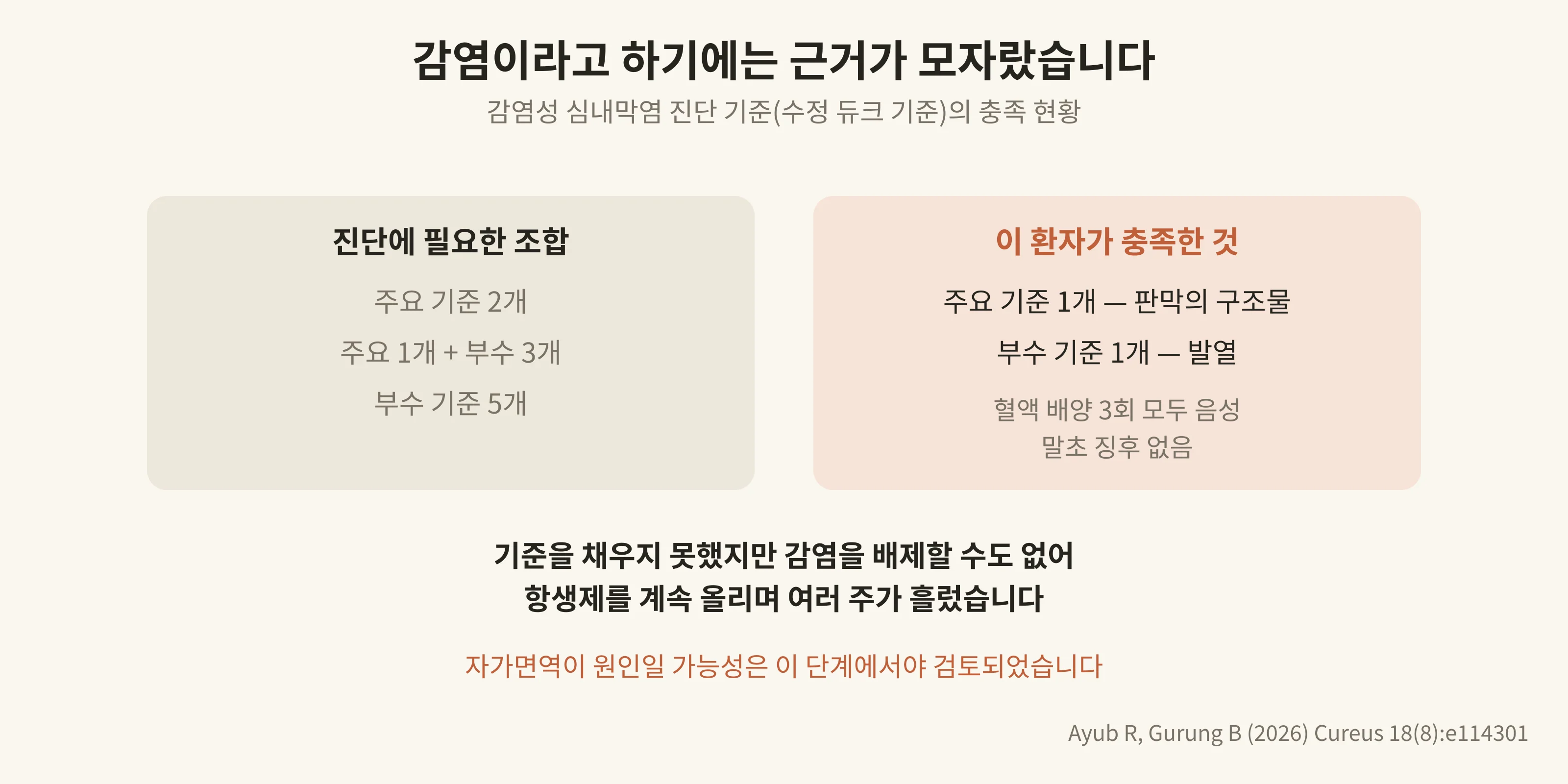 감염이라고 하기에는 근거가 모자랐습니다