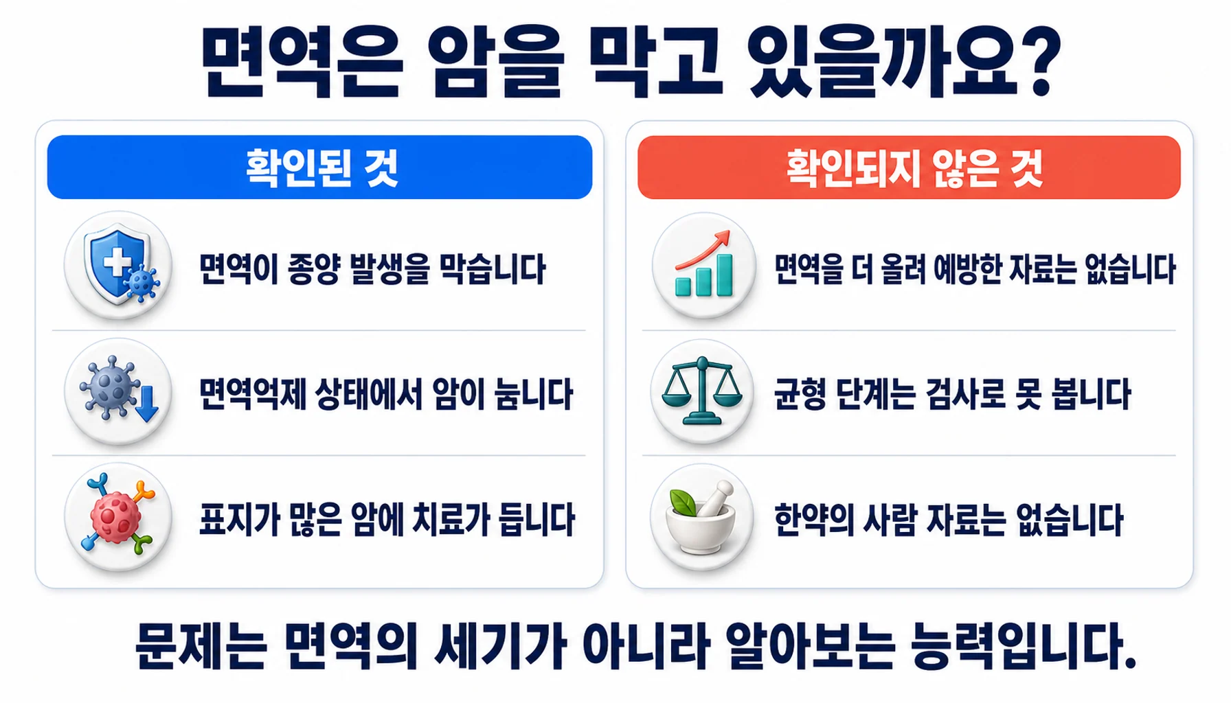면역감시에 대해 확인된 것과 확인되지 않은 것을 두 칸으로 정리한 그림