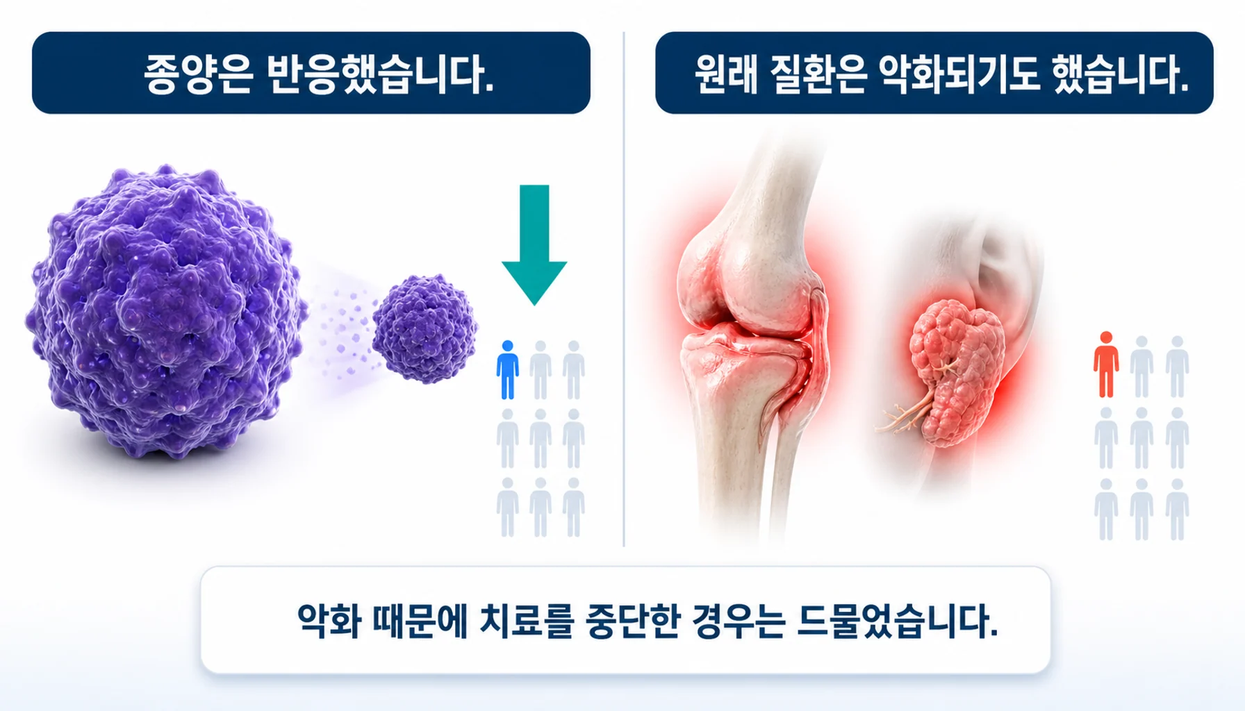 자가면역질환을 가진 환자에서 면역치료의 반응과 악화 양상을 정리한 그림