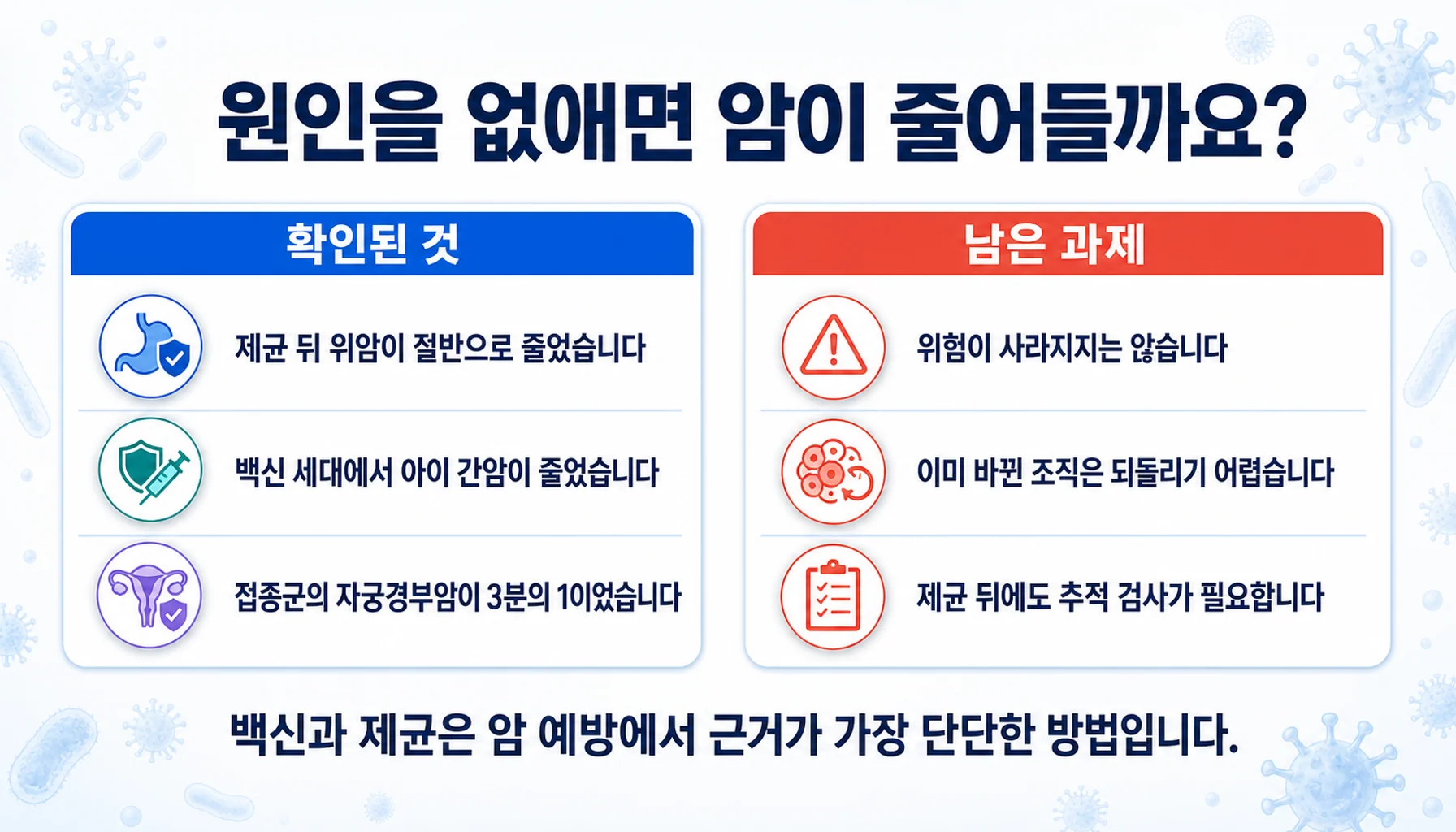 감염과 암에서 확인된 것과 확인되지 않은 것을 두 칸으로 정리한 그림