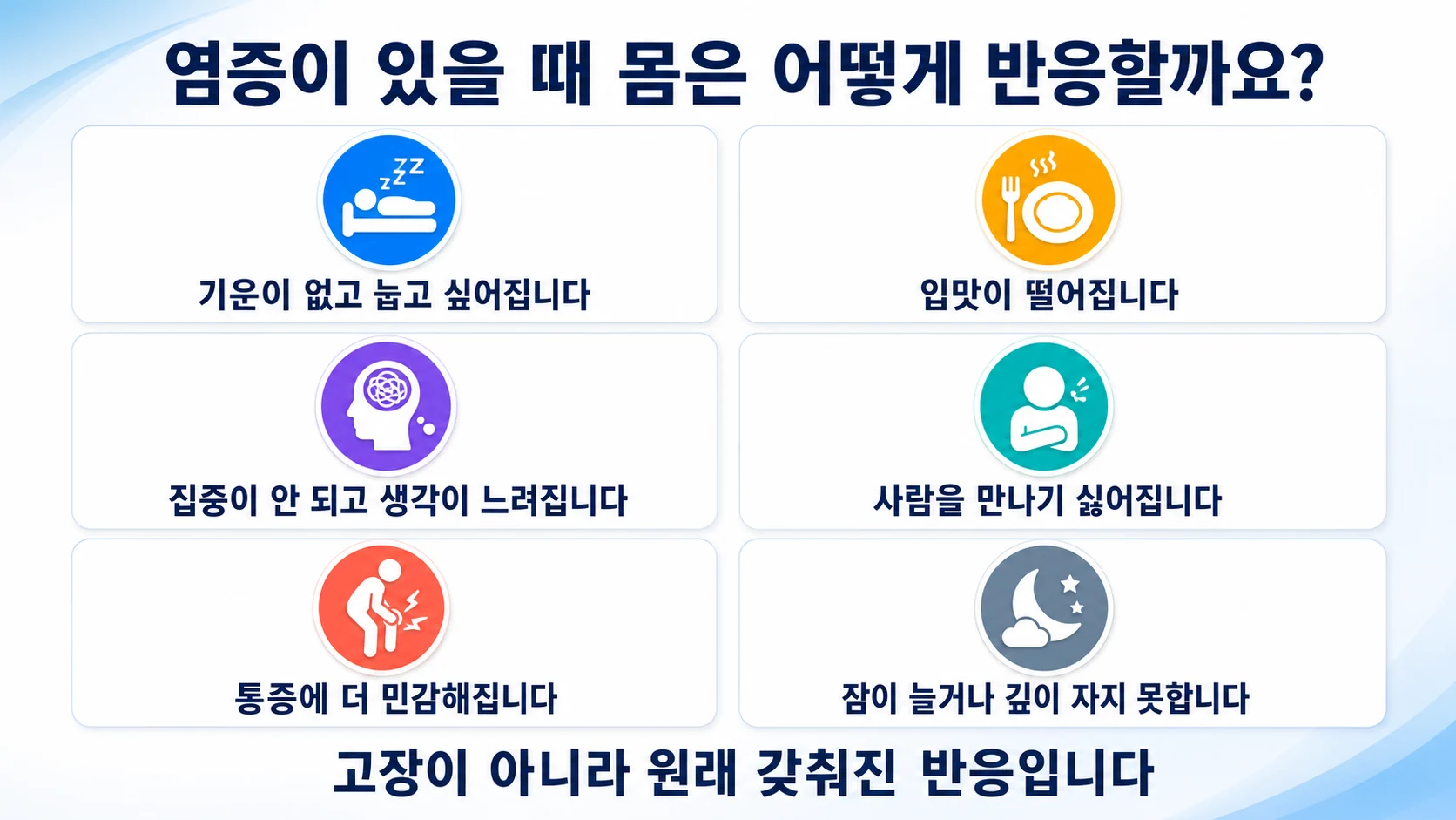 염증이 있을 때 나타나는 질병행동의 여러 요소를 정리한 그림