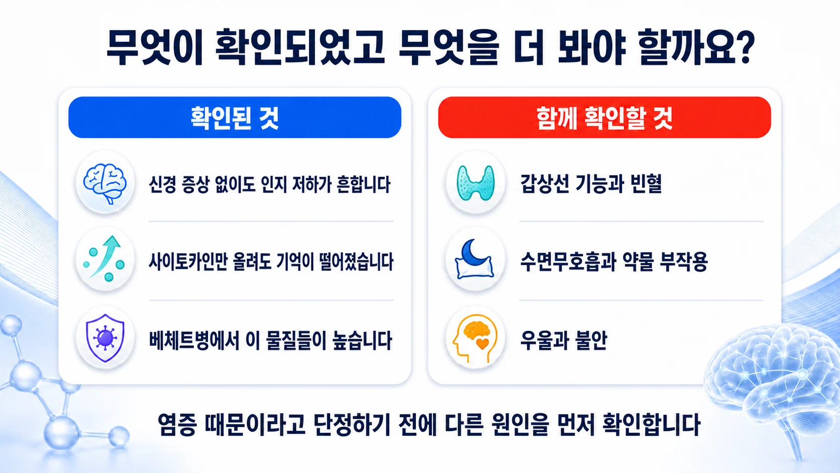 브레인포그에 대해 확인된 것과 확인되지 않은 것을 두 칸으로 정리한 그림