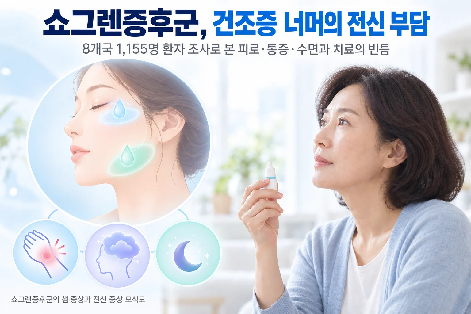눈물샘과 침샘의 점막 건조뿐 아니라 만성 피로, 관절 통증, 수면장애로 이어지는 전신 증상 모식도와 점안액을 들고 피로해하는 50대 여성의 모습