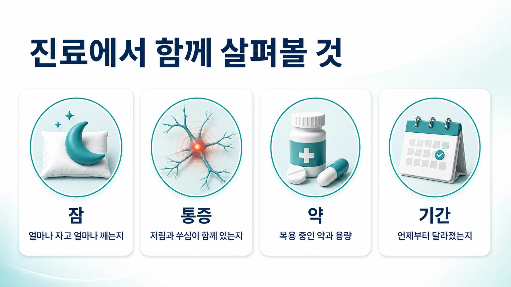 잠·통증·약·기간을 확인하라는 네 단계 도식