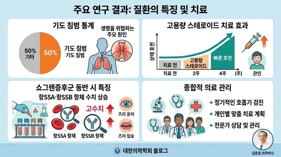 기도 침범 위험