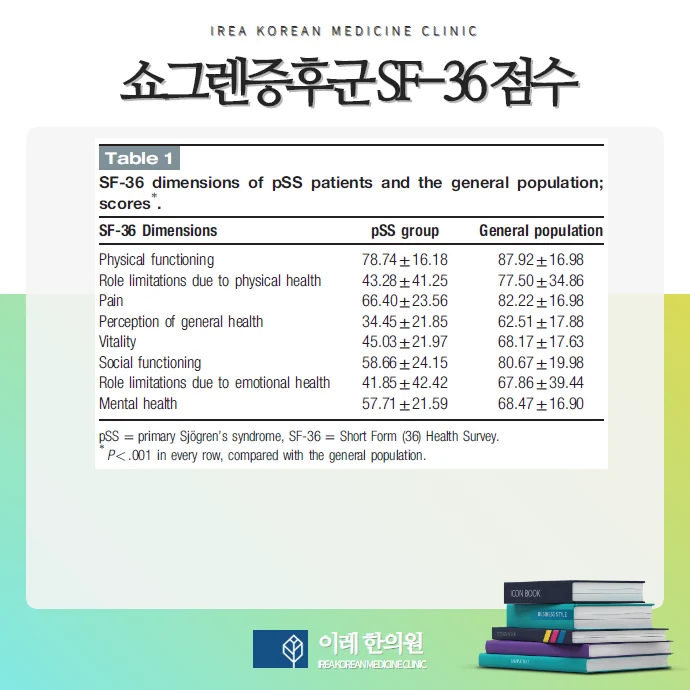 영역별 점수 비교