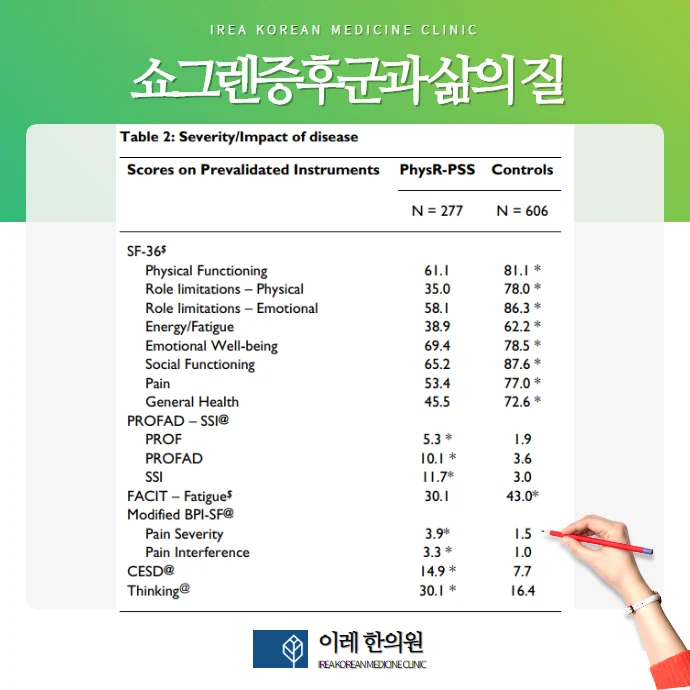 미국 연구 결과