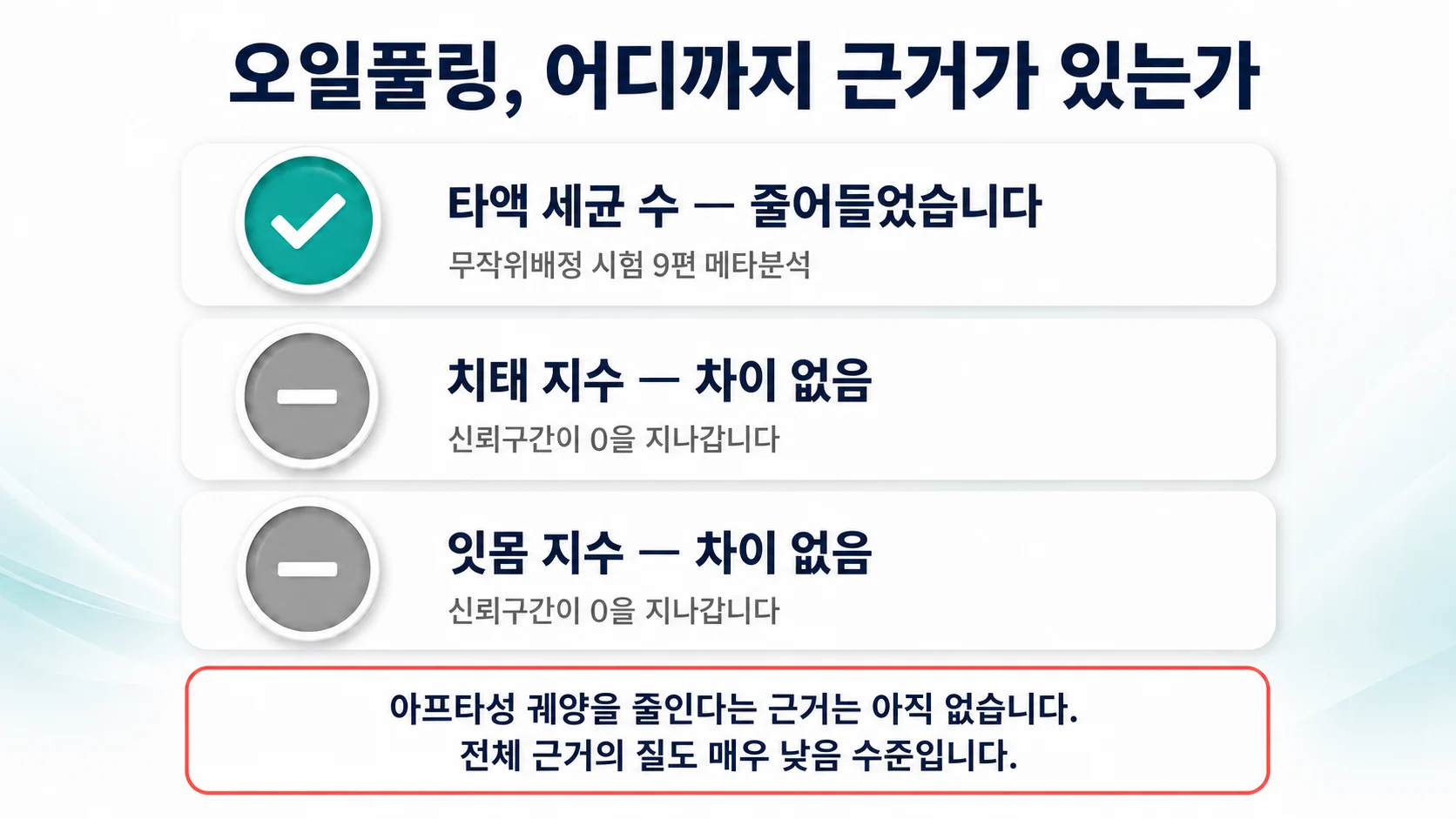 오일풀링의 효과를 지표별로 정직하게 정리한 도표