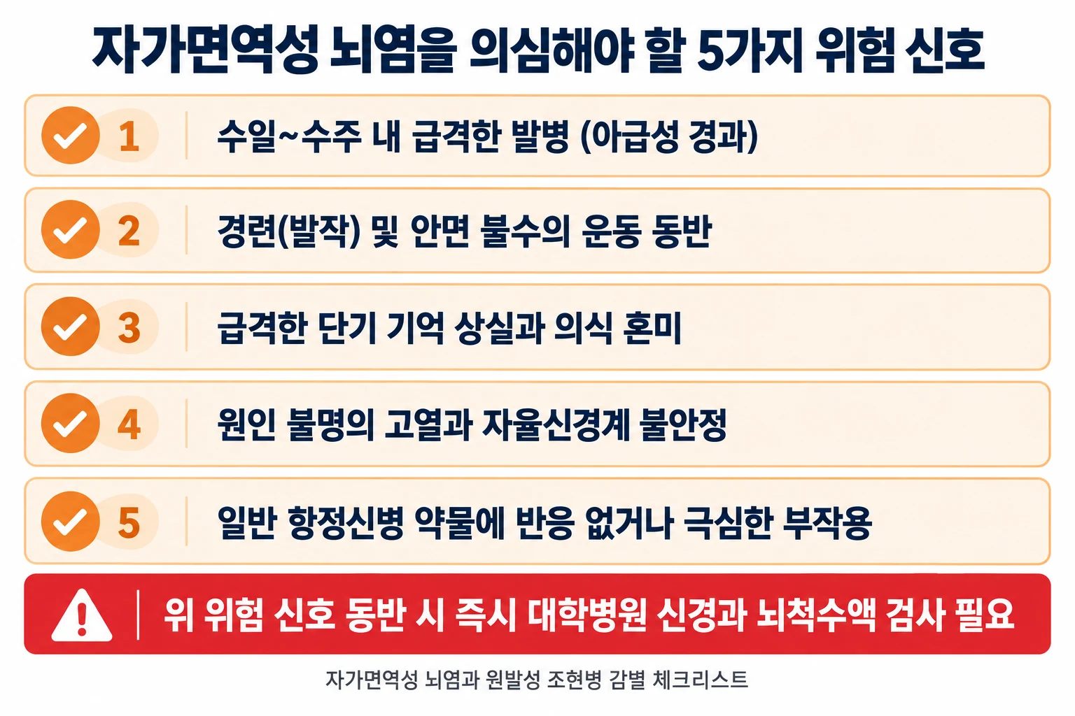 발병 속도의 급격함, 경련 및 안면 불수의 운동 동반, 기억력 급락과 의식 혼미, 원인 불명의 고열과 자율신경계 불안정, 항정신병 약물 저항성 등 자가면역성 뇌염을 의심해야 할 5가지 적기 징후를 원발성 조현병과 비교한 체크리스트 표