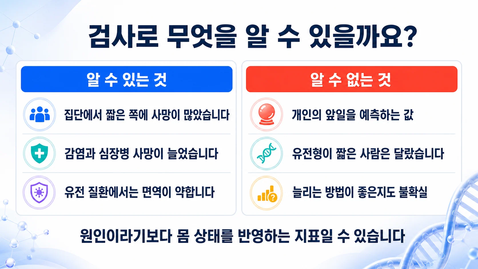 텔로미어 검사로 무엇을 알 수 있고 무엇은 알 수 없는지 두 칸으로 정리한 그림