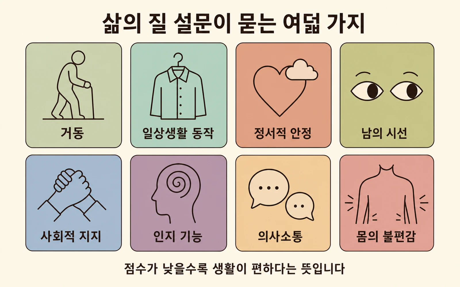 삶의 질 설문이 묻는 여덟 가지
