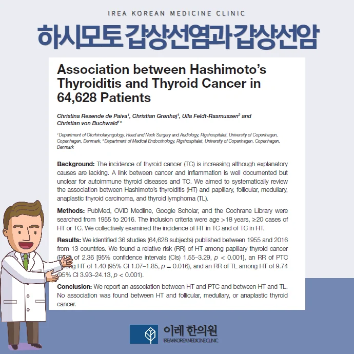 하시모토 갑상선염과 갑상선암 위험의 관련성을 다룬 참고 자료 이미지