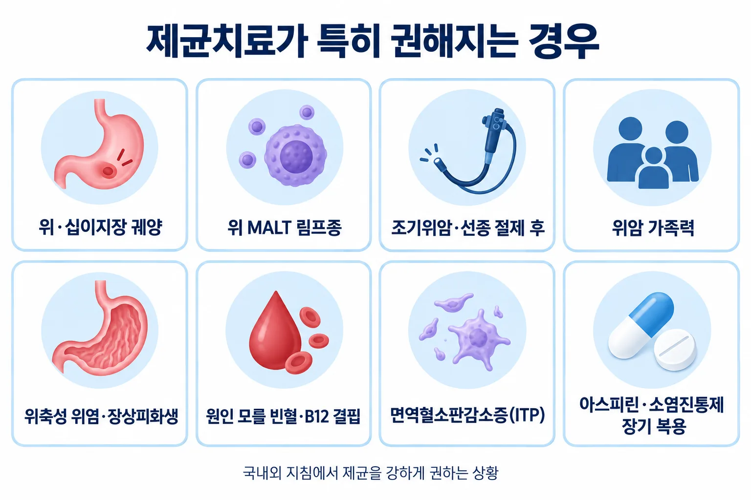 위궤양, 위 MALT 림프종, 위암 가족력, 위축성 위염, 빈혈, ITP 등 제균치료가 특히 권해지는 8가지 경우