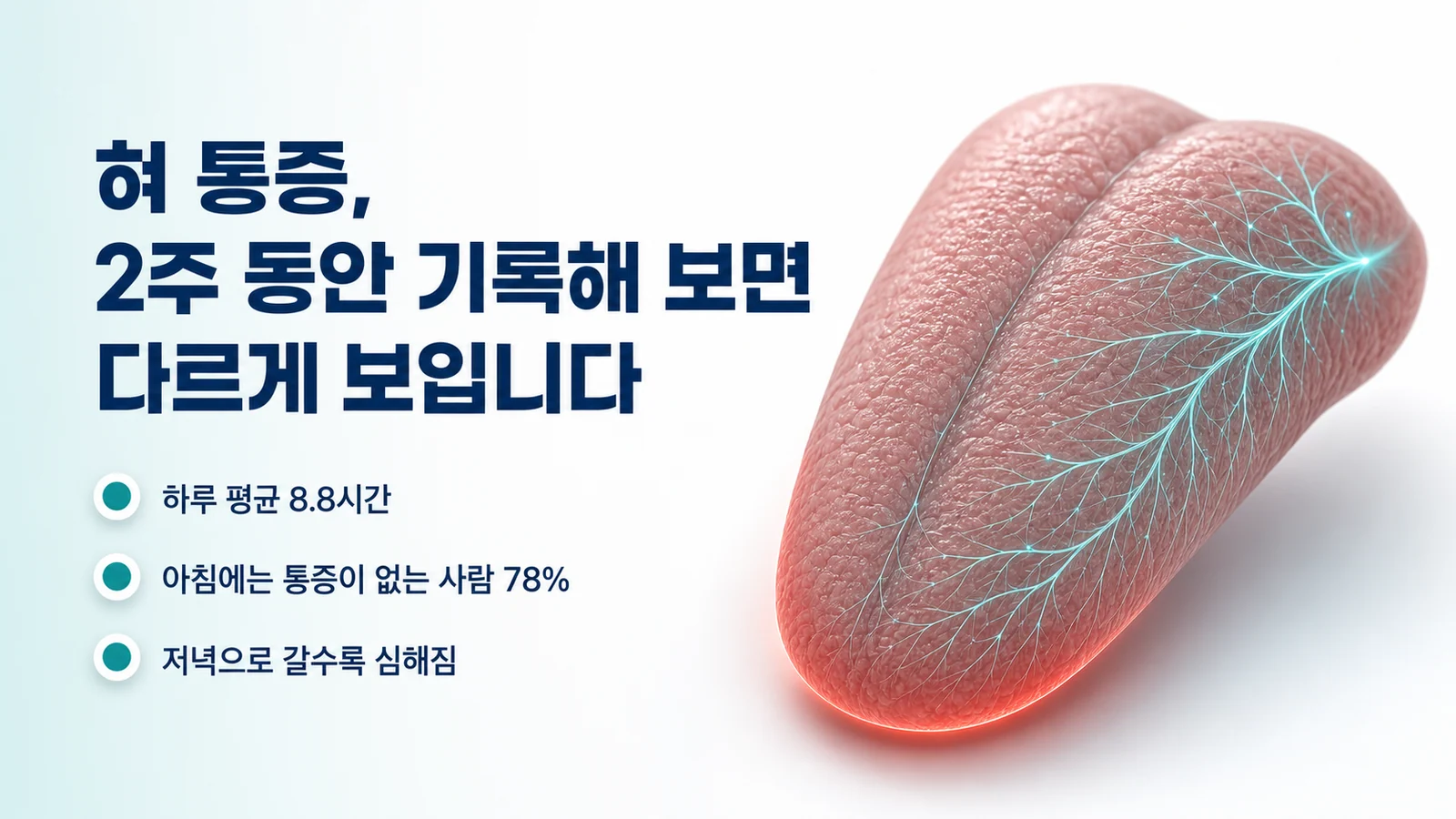 혀 통증을 2주 동안 기록하면 다르게 보인다는 것을 설명하는 그림. 하루 평균 8.8시간, 아침에는 통증이 없는 사람 78%, 저녁으로 갈수록 심해짐이라는 세 항목과 함께 혀와 신경이 그려져 있다