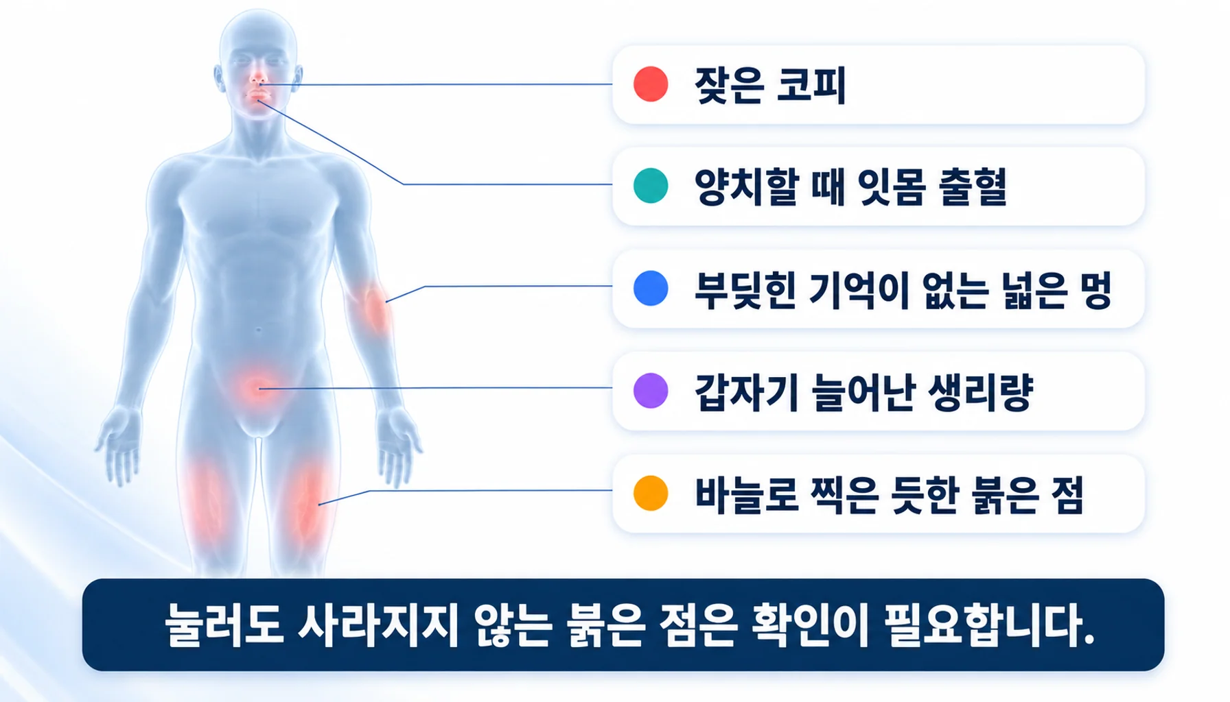 혈소판이 줄었을 때 몸에서 나타나는 신호를 부위별로 정리한 그림