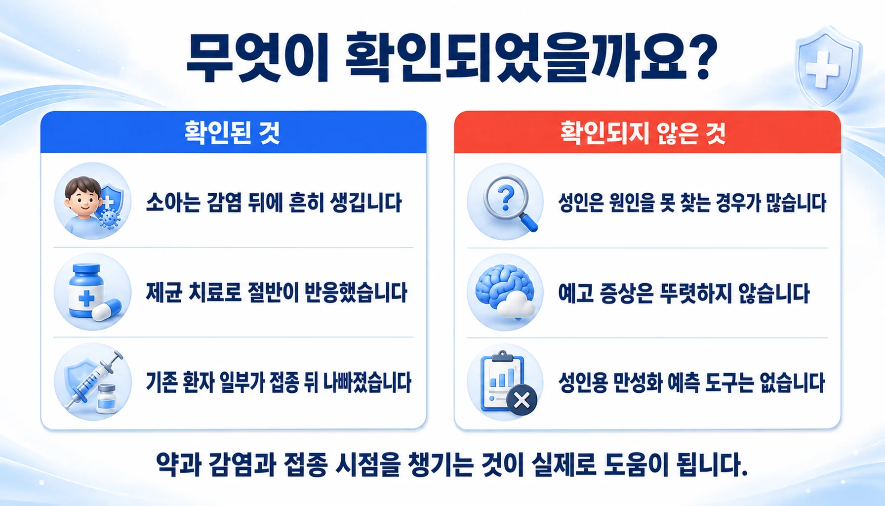 혈소판감소증의 유발과 악화 요인에서 확인된 것과 확인되지 않은 것을 두 칸으로 정리한 그림