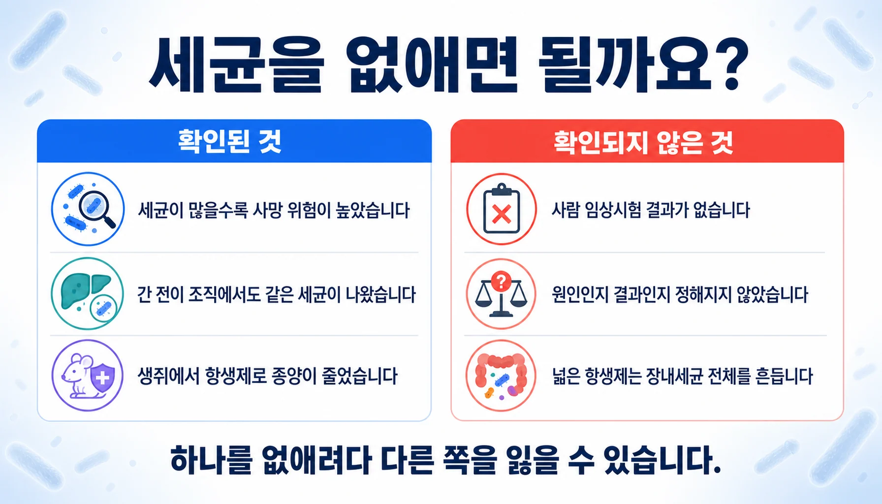 후소박테리움 표적에서 확인된 것과 확인되지 않은 것을 두 칸으로 정리한 그림