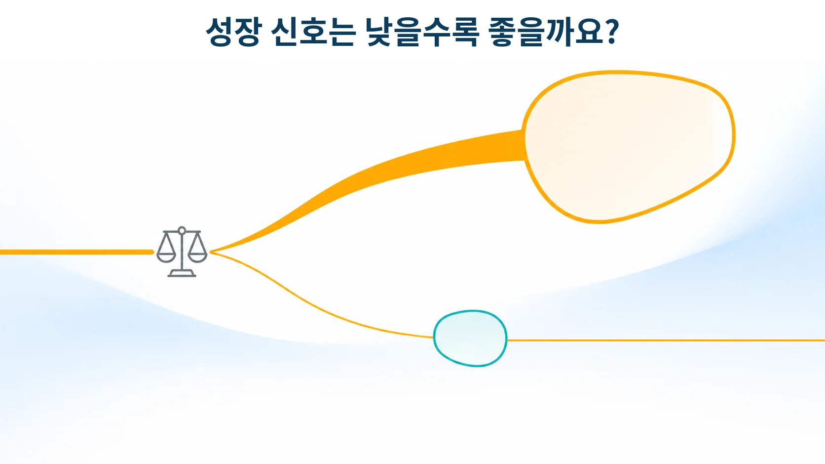 성장 신호가 강할 때와 약할 때의 갈림을 형상화한 개념 그림