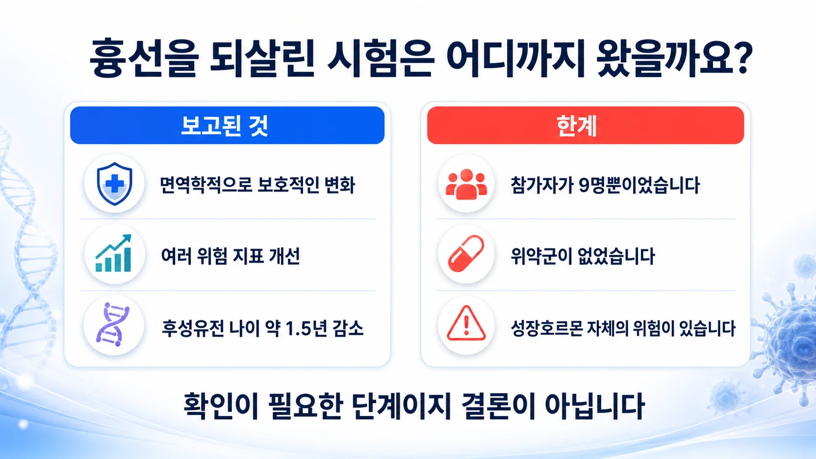 흉선 재생을 목표로 한 소규모 시험에서 보고된 결과와 한계를 정리한 그림