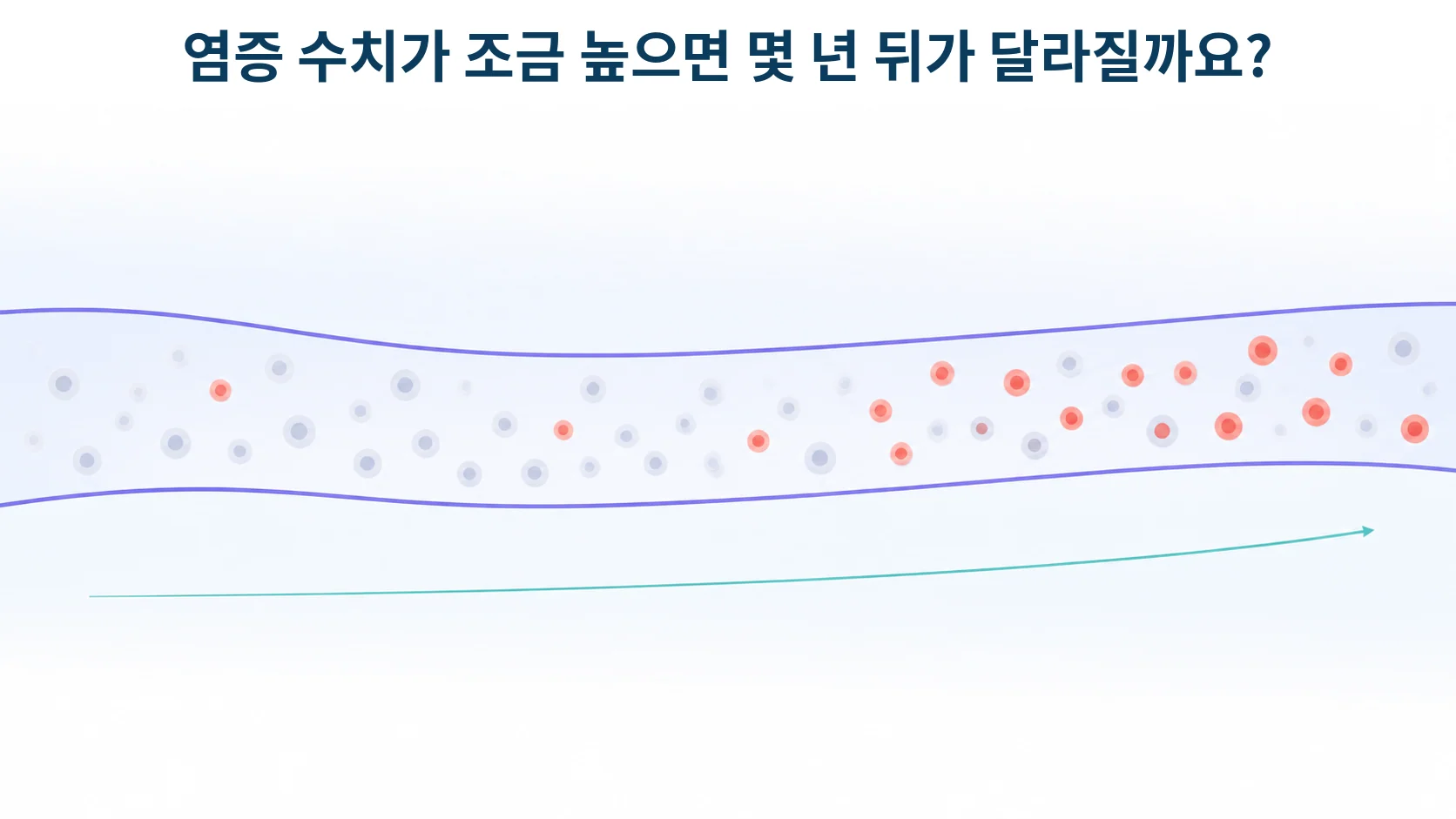 혈액 속 신호 물질이 조금씩 높아진 상태를 형상화한 개념 그림