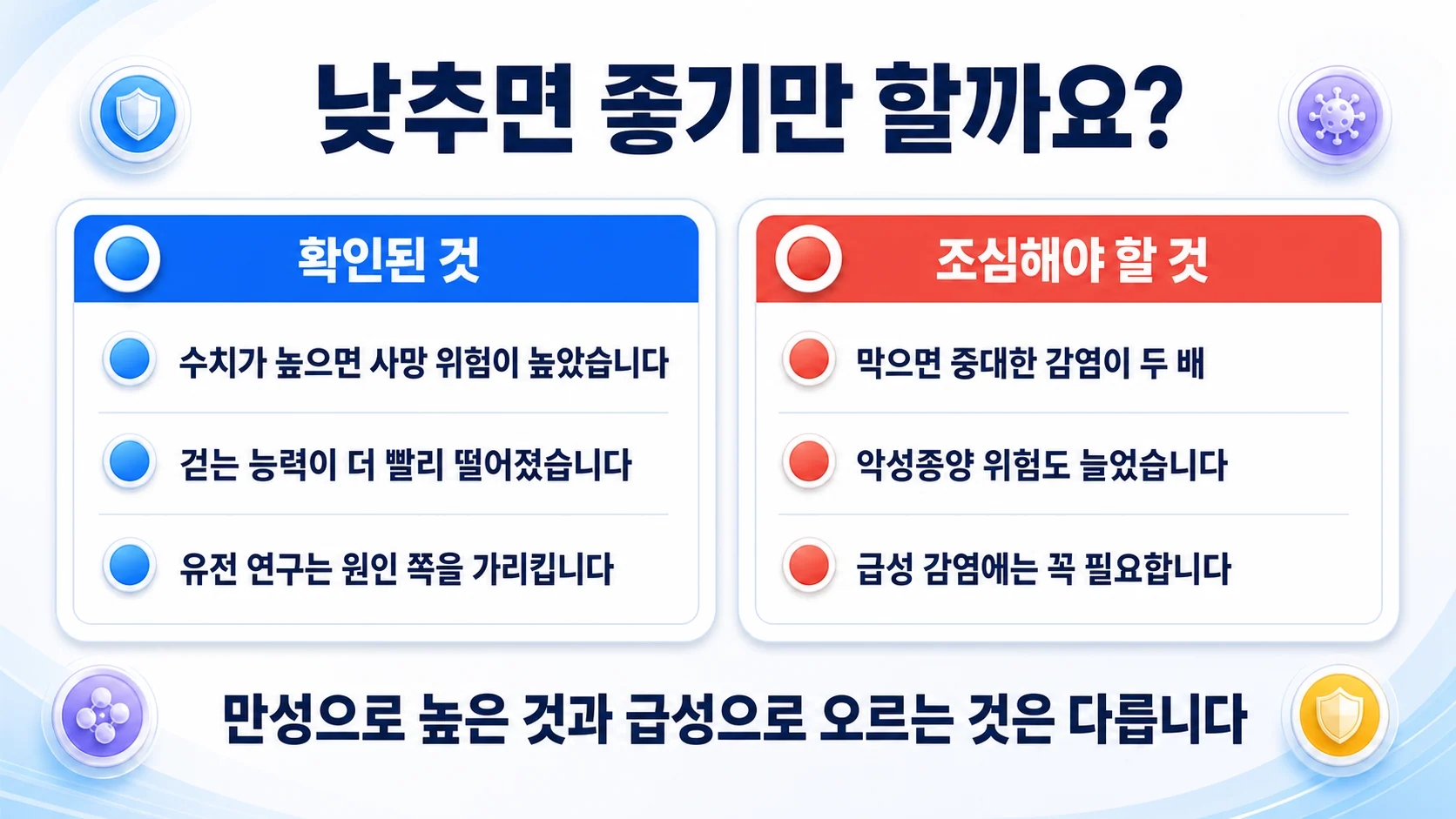 인터루킨-6와 종양괴사인자에 대해 확인된 것과 조심할 것을 두 칸으로 정리한 그림