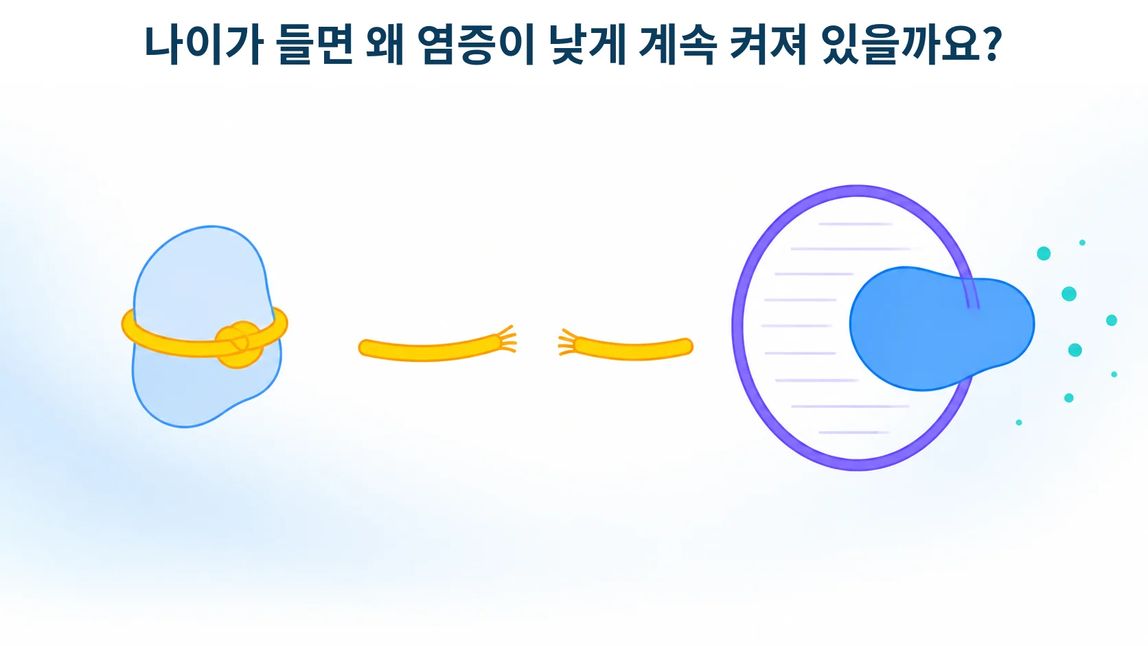 평소 묶여 있던 스위치가 풀려 안쪽으로 들어가는 모습으로 염증 신호의 시작을 형상화한 개념 그림