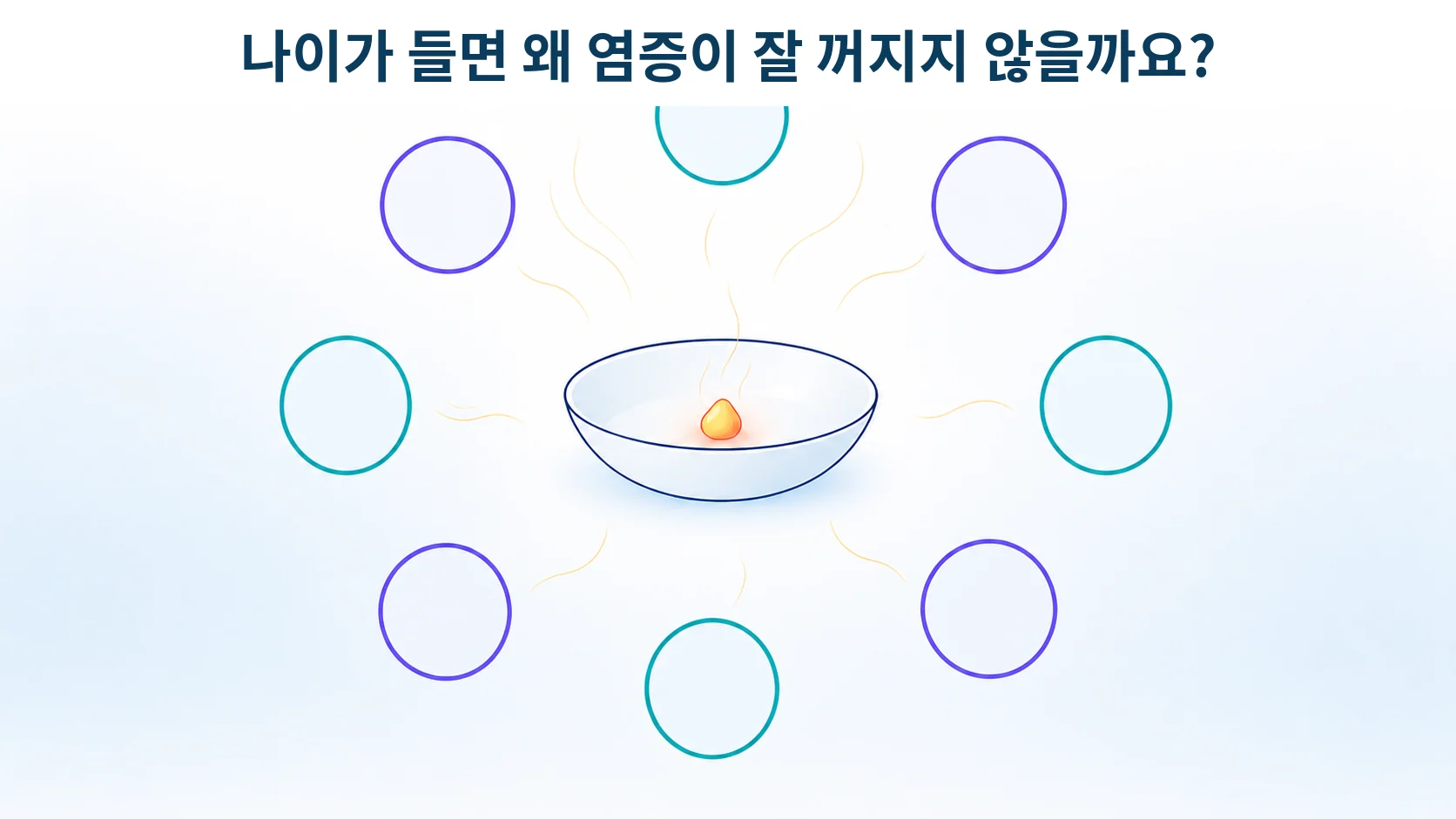 작은 불씨가 꺼지지 않고 오래 남아 있는 모습으로 만성 염증을 형상화한 개념 그림