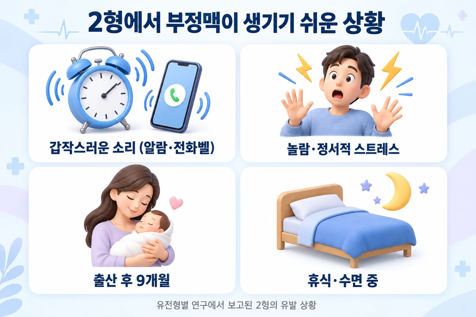 2형에서 부정맥이 생기기 쉬운 상황인 갑작스러운 소리, 놀람과 정서적 스트레스, 출산 후 9개월, 휴식과 수면을 네 장의 카드로 정리한 그림