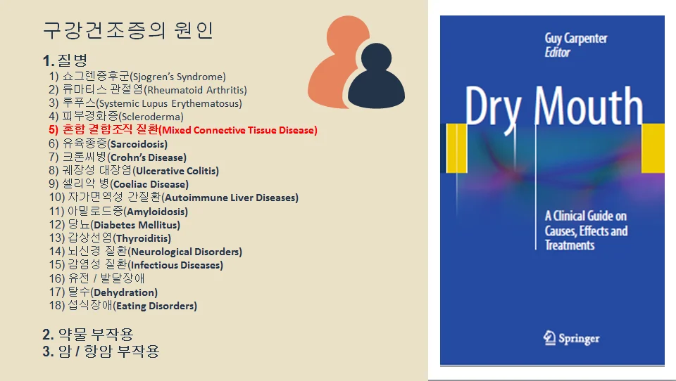 구강건조증 원인으로서의 혼합결합조직병 개념도