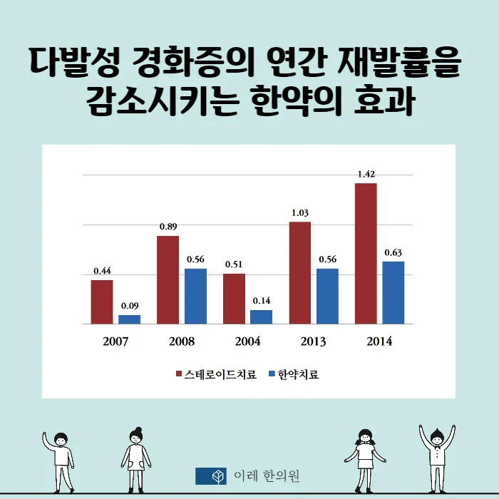다발성경화증Multiple Sclerosis의 한의 #3