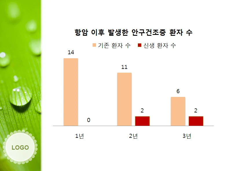 방사선요오드 치료 후 지연성 분비저하증 경과 자료