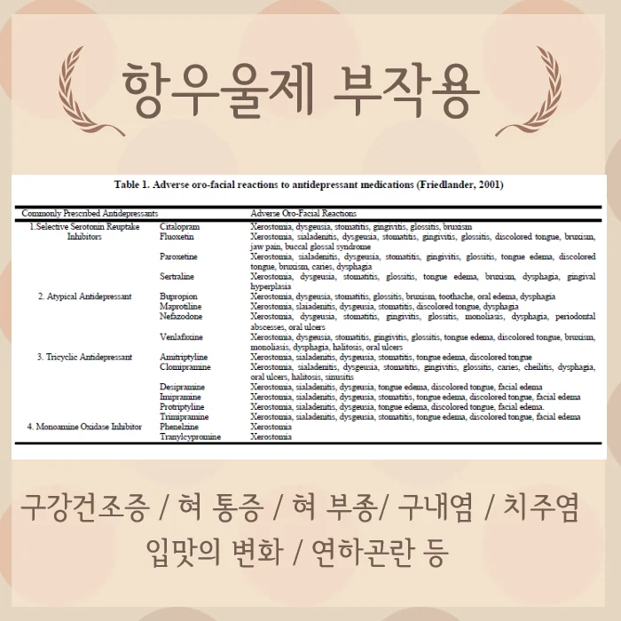 우울증과 구강건조증 구강건강 #2