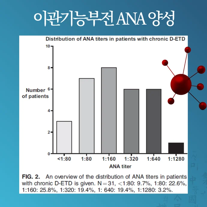 이관개방증, 이관기능장애 자가면역 질환과의 관련성은 #3