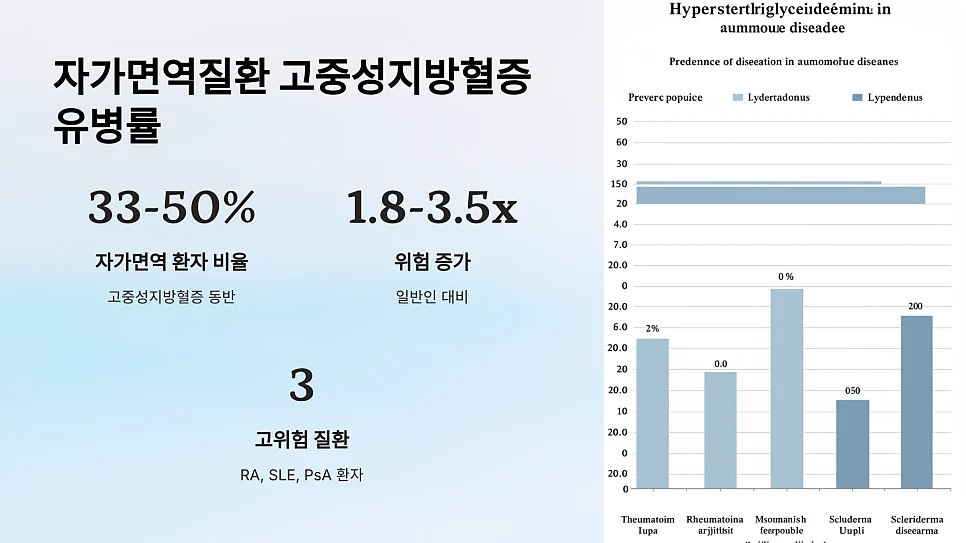 자가면역질환이 있을 때 중성지방 수치가 높아지는 이유 #11