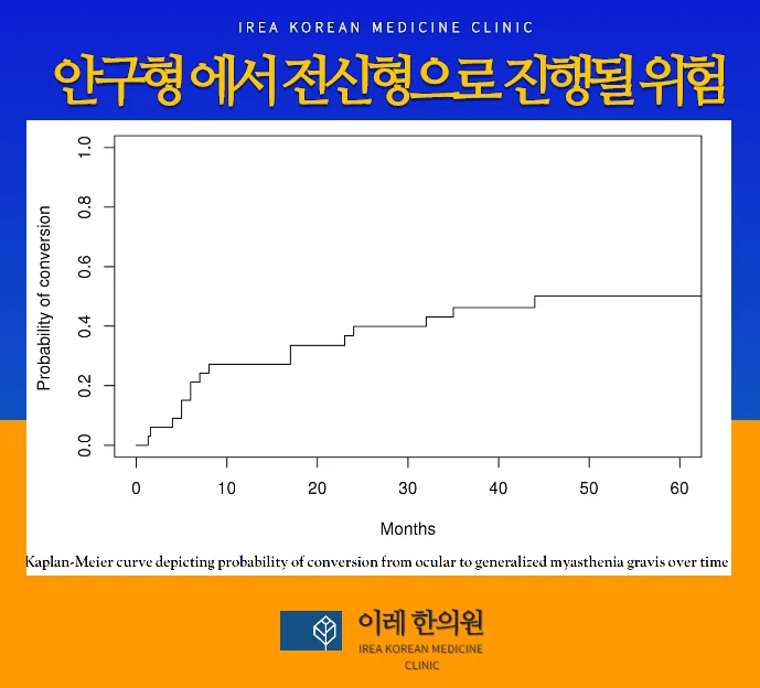 중증 근무력증 어떻게 진행될까요 #4