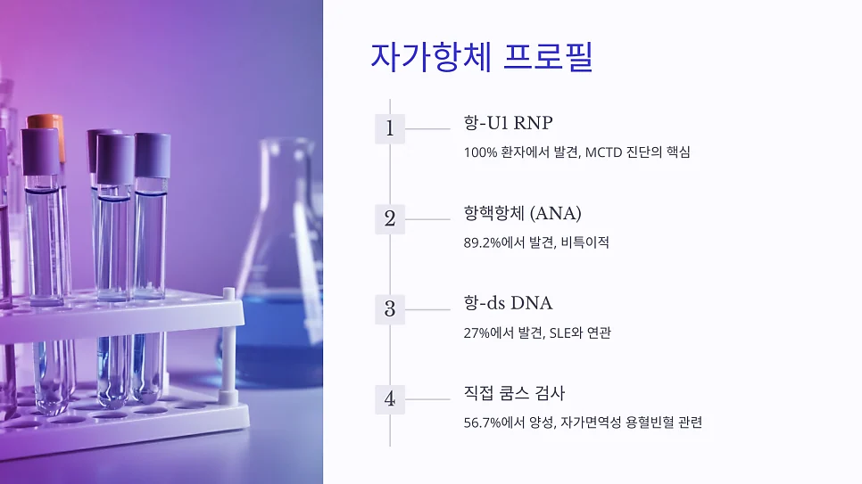 혼합결합조직병 증상 중 삼차신경통 #5