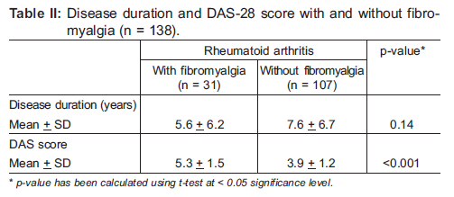 류마티스 관절염과 섬유근육통