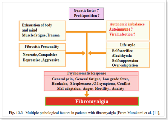 인천 섬유근육통 치료 한약, 이레 한의원