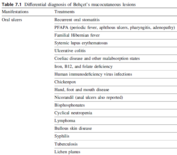 송도한의원 - 잦은 구내염 발생의 원인과 베체트병