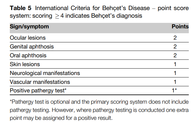 베체트병 진단 기준표