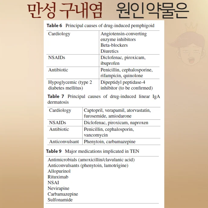 만성 구내염 재발성 아프타성 구내염의 원인 - 약물 부작용 - img 03