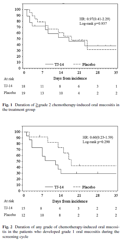 항암 구내염의 영향
