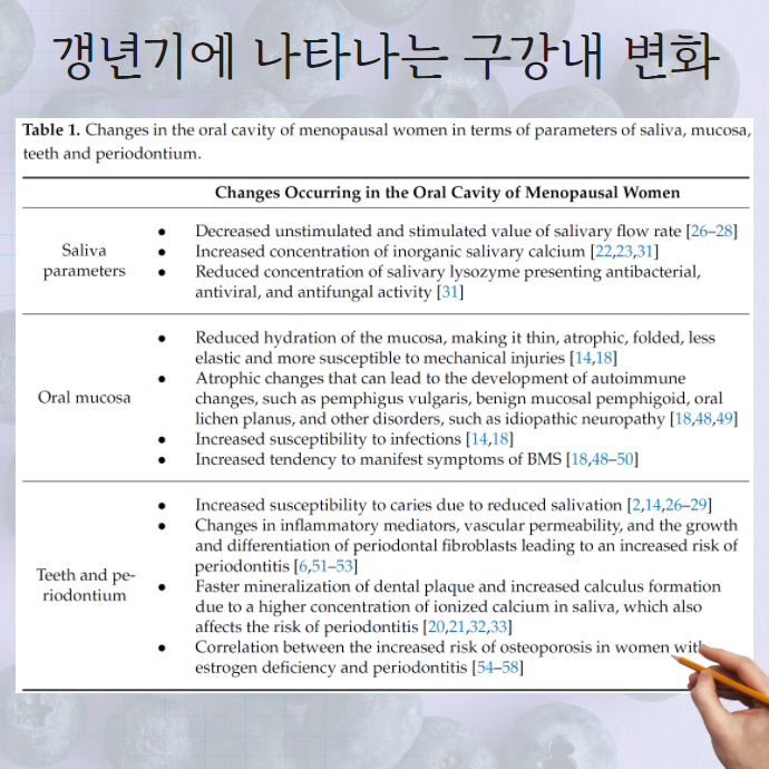 갱년기 구강건조