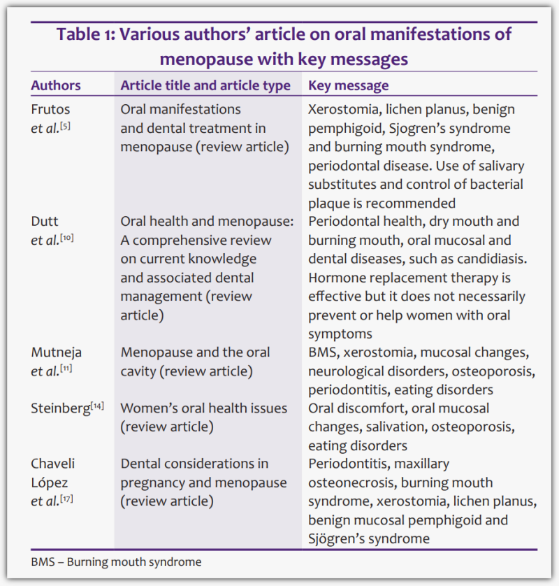 갱년기 구강 증상