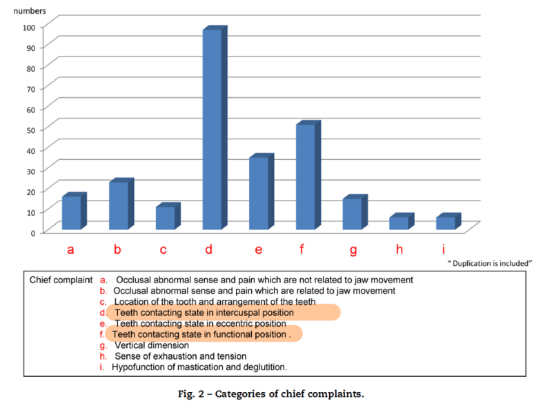 교합 감각이상 연구